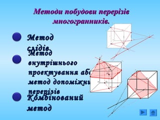 Методи побудови перерізівМетоди побудови перерізів
многогранників.многогранників.
МетодМетод
слідів.слідів.
МетодМетод
внутрішньоговнутрішнього
проектування абопроектування або
метод допоміжнихметод допоміжних
перерізівперерізів
КомбінованийКомбінований
методметод
 