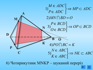 A
P
C
N
M
D
B
ADCMP
ADCP
ADCM
⊂⇒



∈
∈
)1
OBDMN =)2
О
BCDOP
BCDO
BCDP
⊂⇒



∈
∈
)3
К KBCPO =)4
ABCNK
ABCK
ABCN
⊂⇒



∈
∈
)5
6) Чотирикутник MNKP – шуканий переріз
 