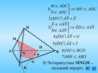 А
N
М
Р
D
С
В
ADCMN
ADCN
ADCM
⊂⇒



∈
∈
)1
K
ÊÀÑMN =)2
AÂÑÊÐ
AÂÑÐ
AÂÑÊ
⊂⇒



∈
∈
)3
H
G
ÍÀÂÊÐ =)5
GÂÑÊÐ =)4
ABDMH
BCDNG
⊂
⊂
)7
)6
8) Чотирикутник MNGH –
шуканий переріз.
 