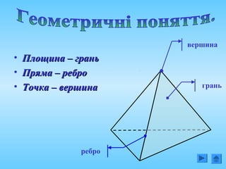 грань
ребро
вершина
• ПлощинаПлощина –– граньгрань
• Пряма – реброПряма – ребро
• Точка –Точка – вершинавершина
 