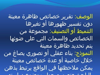 :‫الوصف‬‫معينة‬ ‫ظاهرة‬ ‫خصائص‬ ‫تقرير‬
‫تغيرها‬ ‫أو‬ ‫ظهورها‬ ‫تفسير‬ ‫دون‬
:‫التصنيف‬ ‫أو‬ ‫التنميط‬‫من‬ ‫مجموعة‬
‫ضوئها‬ ‫على‬ ‫التي‬ ‫والسمات‬ ‫الخصائص‬
‫معينة‬ ‫ظاهرة‬ ‫تحديد‬ ‫يتم‬
:‫النموذج‬‫من‬ ‫يصاغ‬ ‫تصوري‬ ‫أو‬ ‫عقلي‬ ‫بناء‬
‫معينة‬ ‫خصائص‬ ‫عدة‬ ‫أو‬ ‫خاصية‬ ‫خلل‬
‫بذهن‬ ‫يرتبط‬ ‫الواقع‬ ‫في‬ ‫ملظحظتها‬ ‫يمكن‬
 