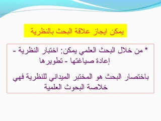‫بالنظرية‬ ‫البحث‬ ‫علةقة‬ ‫ايجاز‬ ‫يمكن‬
- ‫النظرية‬ ‫اختبار‬ :‫يمكن‬ ‫العلمي‬ ‫البحث‬ ‫خل ل‬ ‫من‬ *
‫تطويرها‬ - ‫صياغتها‬ ‫إعادة‬
‫فهي‬ ‫للنظرية‬ ‫الميداني‬ ‫المختبر‬ ‫هو‬ ‫البحث‬ ‫باختصار‬
‫العلمية‬ ‫البحوث‬ ‫خلصة‬
 