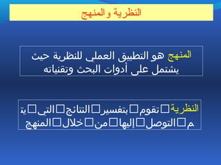 ‫والمنهج‬ ‫النظرية‬
‫المنهج‬‫ظحيث‬ ‫للنظرية‬ ‫العملي‬ ‫التطبيق‬ ‫هو‬
‫وتقنياته‬ ‫البحث‬ ‫أدوات‬ ‫على‬ ‫يشتمل‬
‫النظرية‬‫تقوم‬‫بتفسير‬‫النتائج‬‫التي‬‫يت‬
‫م‬‫التوصل‬‫إليها‬‫من‬‫خلل‬‫المنهج‬
 
