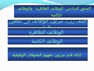 ‫والوظائف‬ ‫الظاهرة‬ ‫الوظائف‬ :‫السادس‬ ‫المحور‬
‫الكامنة‬
‫نمطين‬ ‫إلى‬ ‫الوظائف‬ ‫ميرجتون‬ ‫ربرت‬ ‫صنف‬
‫هما‬
‫الظاهرة‬ ‫الوظائف‬
‫الكامنة‬ ‫الوظائف‬
‫الوظيفية‬ ‫المعوةقات‬ ‫مفهوم‬ ‫ميرجتون‬ ‫ةقدم‬ ‫كذلك‬
 