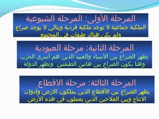 ‫العبودية‬ ‫مرحلة‬ :‫الثانية‬ ‫المرحلة‬
‫الحرب‬ ‫أسرى‬ ‫هم‬ ‫الذين‬ ‫والعبيد‬ ‫السياد‬ ‫بين‬ ‫الصراع‬ ‫يظهر‬
‫الدولة‬ ‫وجتظهر‬ ‫الطبقتين‬ ‫هاجتين‬ ‫بين‬ ‫الصراع‬ ‫يكون‬ ‫وهنا‬
‫الشيوعية‬ ‫المرحلة‬ :‫الولى‬ ‫المرحلة‬
‫صراع‬ ‫يوجد‬ ‫ل‬ ‫وبتالي‬ ‫فردية‬ ‫ملكية‬ ‫جتوجد‬ ‫ل‬ ‫جماعية‬ ‫الملكية‬
‫المجتمع‬ ‫في‬ ‫طبقات‬ ‫هناك‬ ‫يكن‬ ‫ولم‬
‫الةقطاع‬ ‫مرحلة‬ :‫الثالثة‬ ‫المرحلة‬
‫وأدوات‬ ‫الرض‬ ‫يملكون‬ ‫الذين‬ ‫الةقطاع‬ ‫بين‬ ‫الصراع‬ ‫يظهر‬
‫الرض‬ ‫هذه‬ ‫في‬ ‫يعملون‬ ‫الذين‬ ‫الفلحين‬ ‫وبين‬ ‫النتاج‬
 