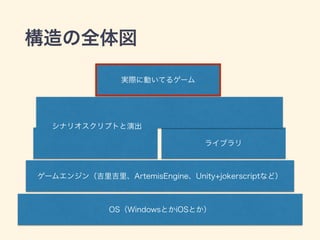 構造の全体図
OS（WindowsとかiOSとか）
ゲームエンジン（吉里吉里、ArtemisEngine、Unity+jokerscriptなど）
ライブラリ
シナリオスクリプトと演出
実際に動いてるゲーム
 