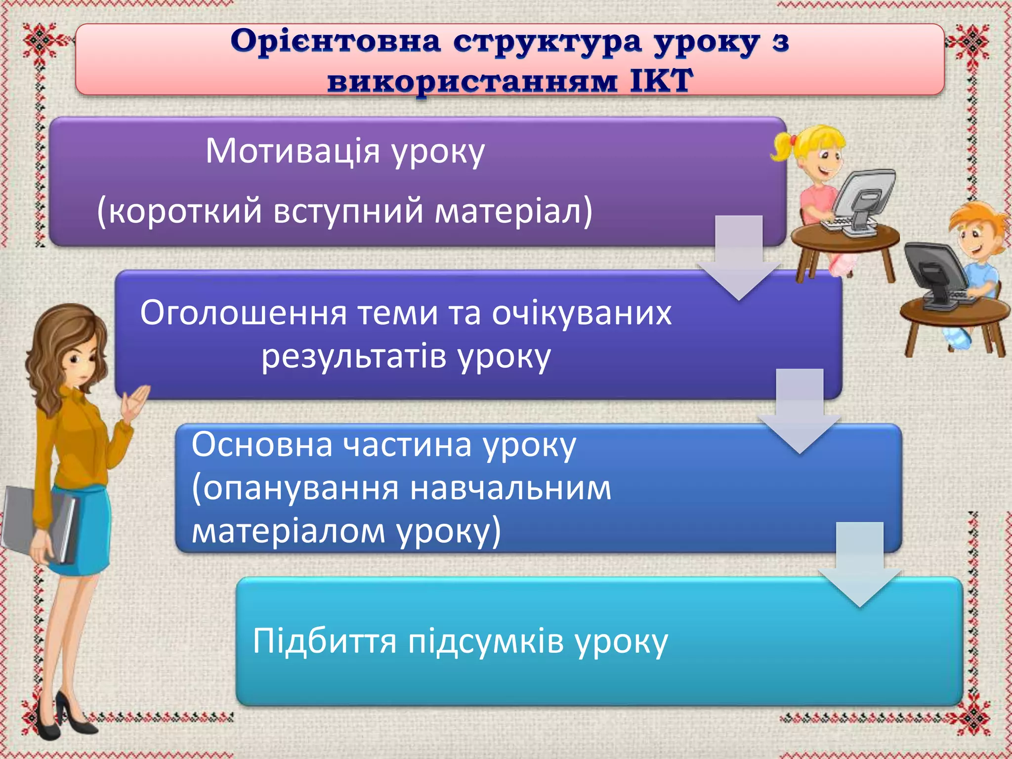 Мотивація уроку
(короткий вступний матеріал)
Оголошення теми та очікуваних
результатів уроку
Основна частина уроку
(опанування навчальним
матеріалом уроку)
Підбиття підсумків уроку
 