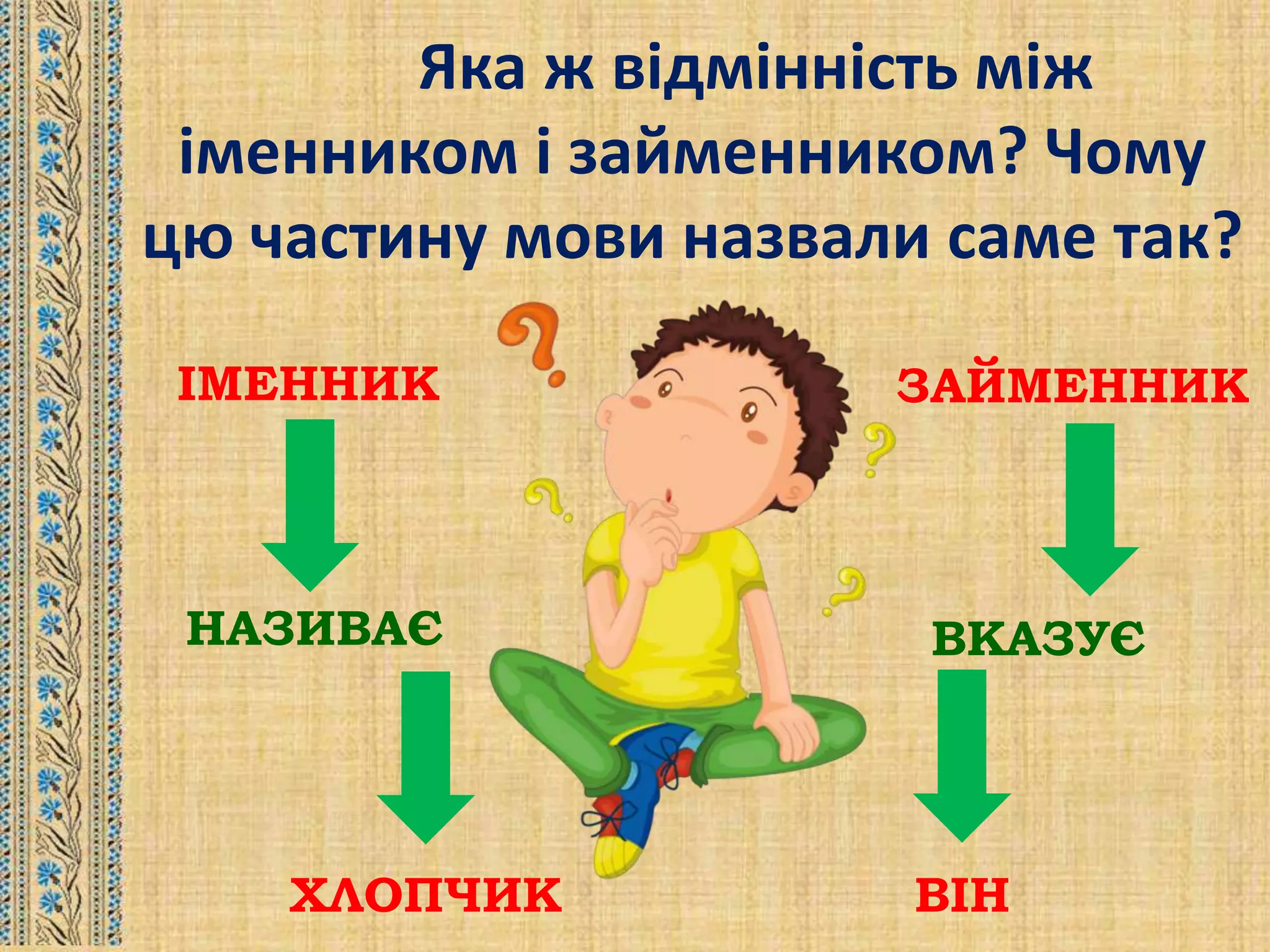 Яка ж відмінність між
іменником і займенником? Чому
цю частину мови назвали саме так?
ІМЕННИК ЗАЙМЕННИК
НАЗИВАЄ ВКАЗУЄ
ХЛОПЧИК ВІН
 