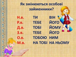 Як змінюються особові
займенники?
ТИ
ТЕБЕ
ТОБІ
ТЕБЕ
ТОБОЮ
НА ТОБІ
ВІН
ЙОГО
ЙОМУ
ЙОГО
НИМ
НА НЬОМУ
Н.в.
Р.в.
Д.в.
З.в.
О.в.
М.в.
 