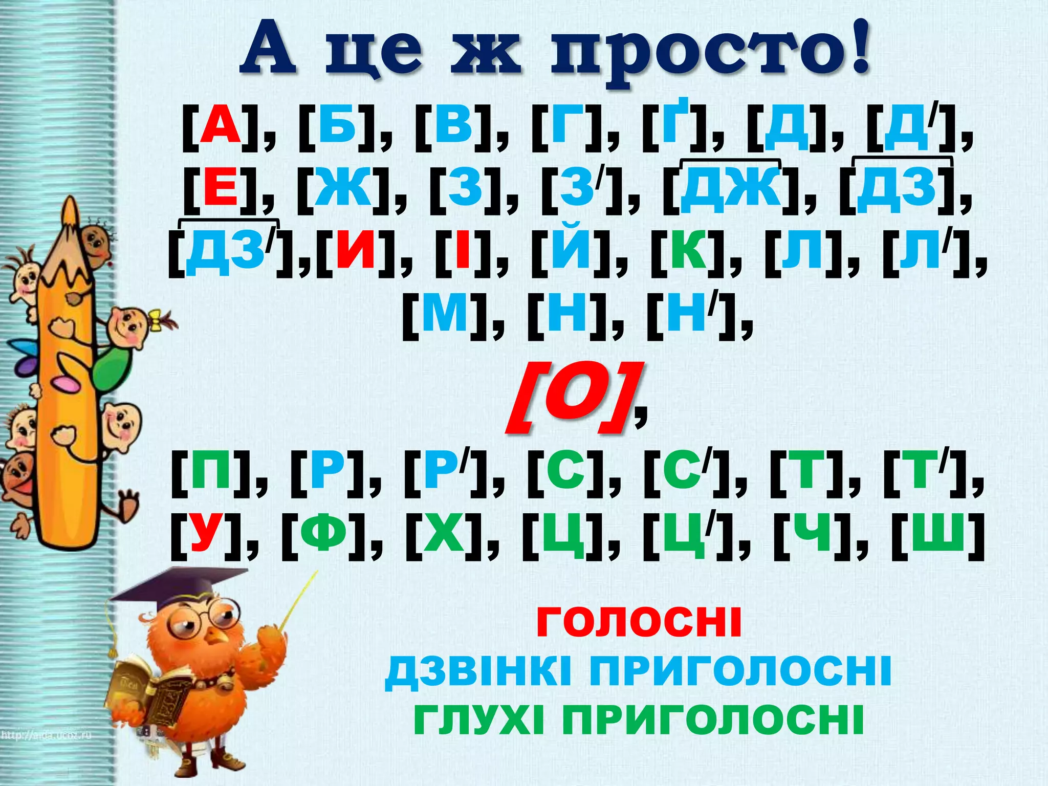 А це ж просто!
[А], [Б], [В], [Г], [Ґ], [Д], [Д/],
[Е], [Ж], [З], [З/], [ДЖ], [ДЗ],
[ДЗ/],[И], [І], [Й], [К], [Л], [Л/],
[М], [Н], [Н/],
[О],
[П], [Р], [Р/], [С], [С/], [Т], [Т/],
[У], [Ф], [Х], [Ц], [Ц/], [Ч], [Ш]
ГОЛОСНІ
ДЗВІНКІ ПРИГОЛОСНІ
ГЛУХІ ПРИГОЛОСНІ
 