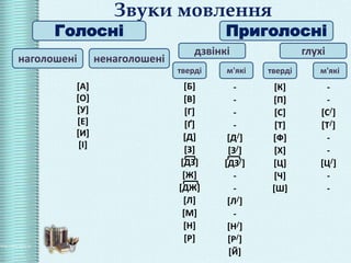 Українські слова з дзвінкими приголосними