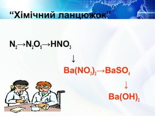 “Хімічний ланцюжок”
N2→N2O5→HNO3
↓
Ba(NO3)2→BaSO4
↓
Ba(OH)2
 