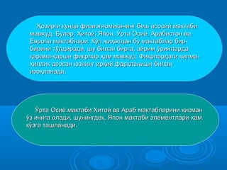 ҲҲooзирги кунда физиогзирги кунда физиогнномиканинг беш асосий мактабиомиканинг беш асосий мактаби
мавжуд. Булар: Хитой, Япон,мавжуд. Булар: Хитой, Япон, ЎЎрта Осиё, Арабистон варта Осиё, Арабистон ва
Европа мактаблари. КЕвропа мактаблари. Кўўп жип жиҳҳатдан бу мактаблар бир-атдан бу мактаблар бир-
бирини тбирини тўўлдиради, шу билан бирга, айримлдиради, шу билан бирга, айрим ўўринлардаринларда
ққарама-арама-ққарши фикрларарши фикрлар ҳҳам мавжуд. Фикрлардаги хилма-ам мавжуд. Фикрлардаги хилма-
хиллик асосан юзнинг ирхиллик асосан юзнинг ирққий фарий фарқлқланиши билананиши билан
изоизоҳҳланади.ланади.
ЎЎрта Осиё мактаби Хитой ва Араб мактабларинирта Осиё мактаби Хитой ва Араб мактабларини ққисманисман
ўўз ичига олади, шунингдек, Япон мактаби элементлари хамз ичига олади, шунингдек, Япон мактаби элементлари хам
ккўўзга ташланади.зга ташланади.
 