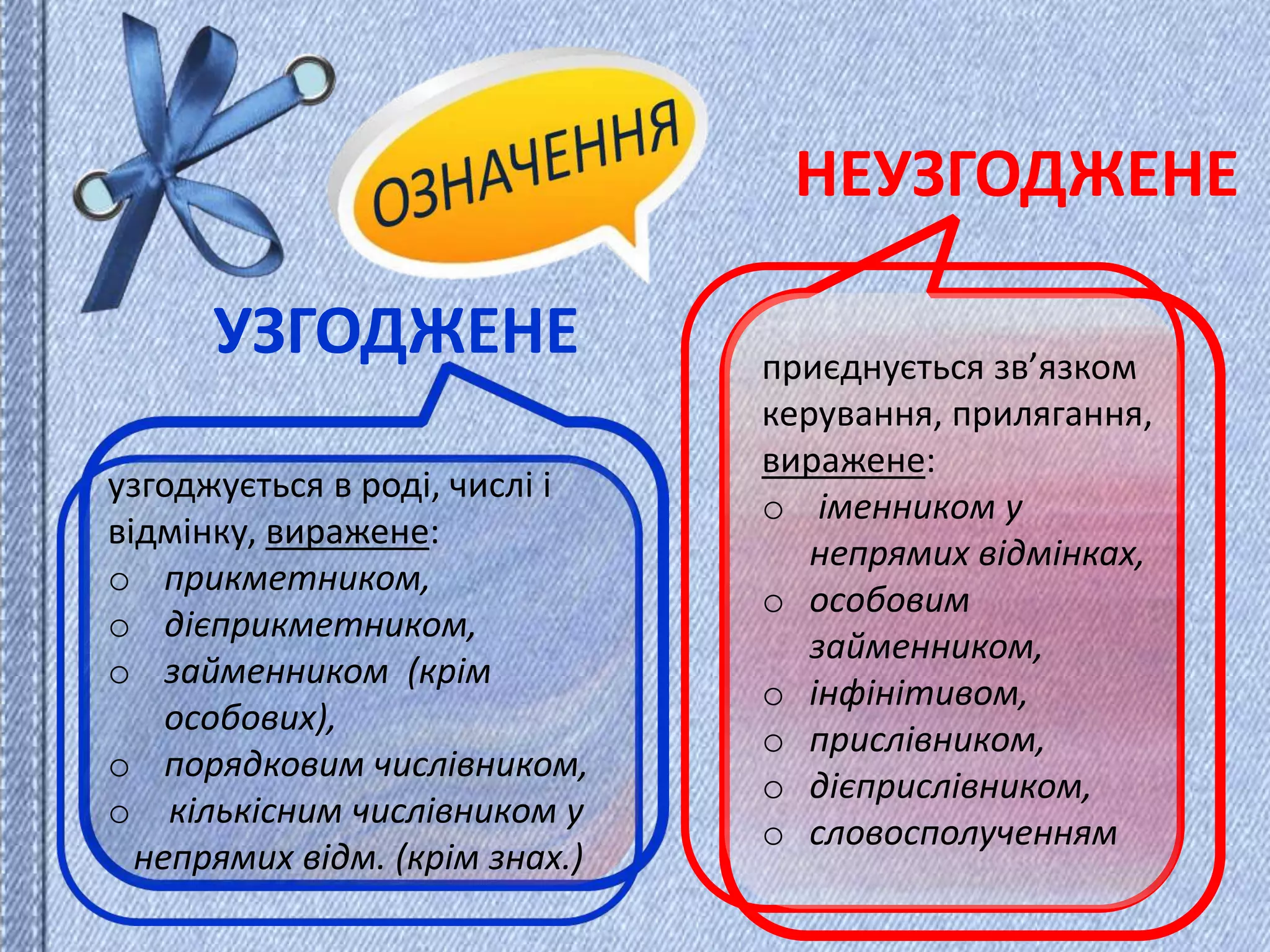 УЗГОДЖЕНЕ
НЕУЗГОДЖЕНЕ
приєднується зв’язком
керування, прилягання,
виражене:
o іменником у
непрямих відмінках,
o особовим
займенником,
o інфінітивом,
o прислівником,
o дієприслівником,
o словосполученням
узгоджується в роді, числі і
відмінку, виражене:
o прикметником,
o дієприкметником,
o займенником (крім
особових),
o порядковим числівником,
o кількісним числівником у
непрямих відм. (крім знах.)
 