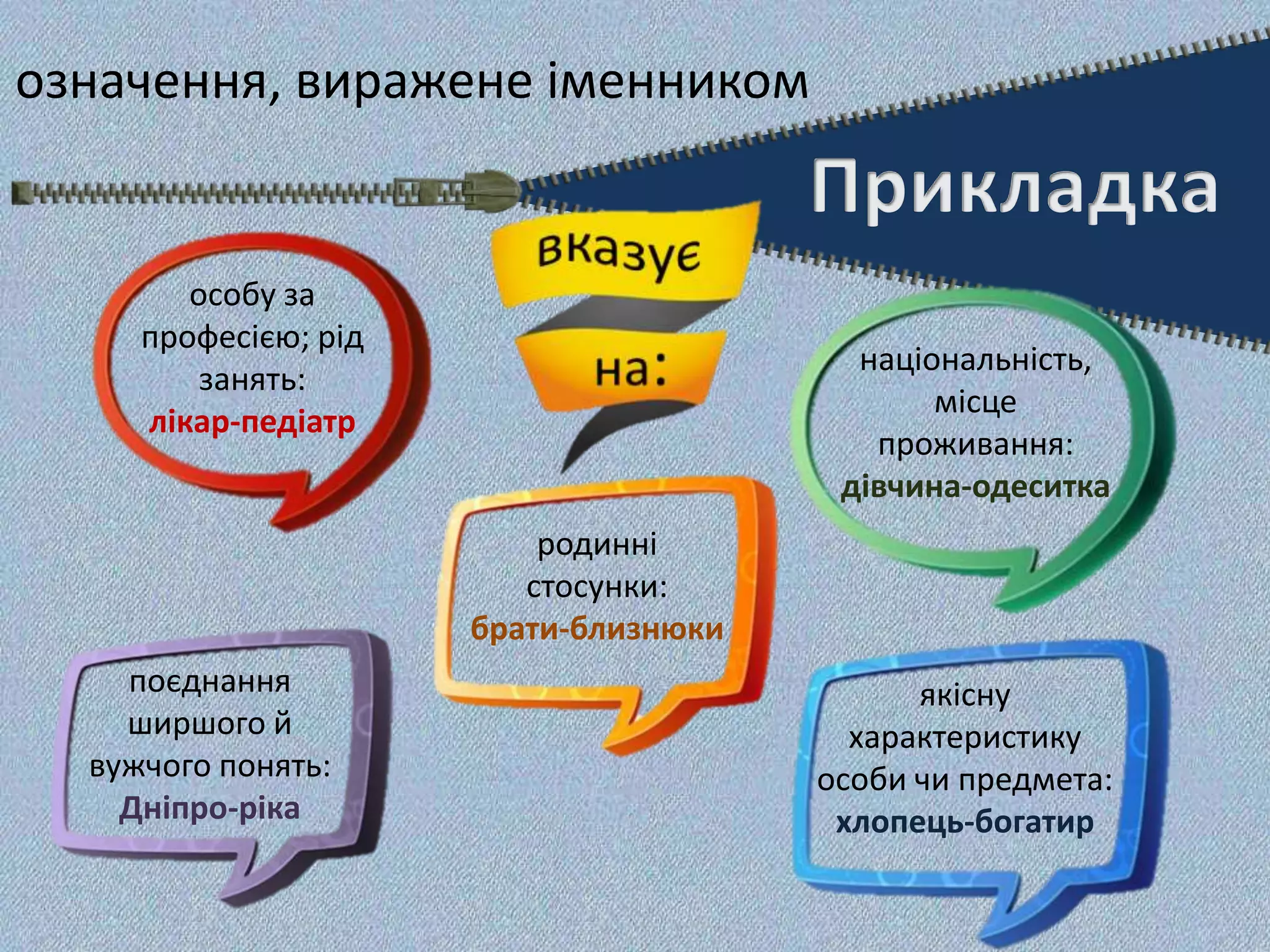 означення, виражене іменником
особу за
професією; рід
занять:
лікар-педіатр
національність,
місце
проживання:
дівчина-одеситка
родинні
стосунки:
брати-близнюки
поєднання
ширшого й
вужчого понять:
Дніпро-ріка
якісну
характеристику
особи чи предмета:
хлопець-богатир
 