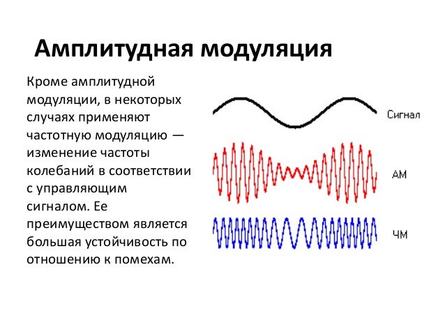 процесс модуляции сигнала. модуляция и детектирование сигналов. цифровой частотно-модулированный сигнал. процесс обратный модуляции. блок схема процесса радиосвязи.