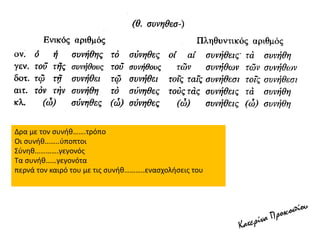 Δρα με τον συνήθ…….τρόπο
Οι συνήθ……..ύποπτοι
Σύνηθ………….γεγονός
Τα συνήθ……γεγονότα
περνά τον καιρό του με τις συνήθ………..ενασχολήσεις του
 