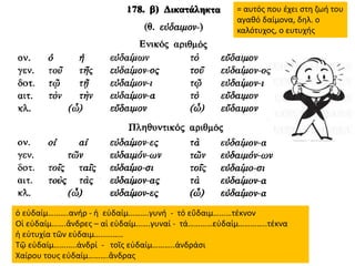 = αυτός που έχει στη ζωή του
αγαθό δαίμονα, δηλ. ο
καλότυχος, ο ευτυχής
ὁ εὐδαίμ……….ανήρ - ἡ εὐδαίμ……….γυνή - τό εὔδαιμ………τέκνον
Οἱ εὐδαίμ…….ἄνδρες – αἱ εὐδαίμ…….γυναί - τά…………εὐδαἰμ…………..τέκνα
ἡ εὐτυχία τῶν εὐδαιμ…………..
Τῷ εὐδαίμ………..ἀνδρί - τοῖς εὐδαίμ………..ἀνδράσι
Χαίρου τους εὐδαίμ……….ἄνδρας
 