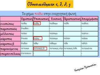 Οδοντικόληκτα τ, δ, θ, ζ
 
