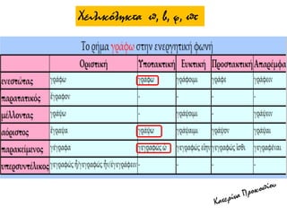 Χειλικόληκτα π, β, φ, πτ
 