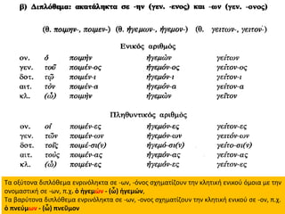 Τα οξύτονα διπλόθεμα ενρινόληκτα σε -ων, -όνος σχηματίζουν την κλητική ενικού όμοια με την
ονομαστική σε -ων, π.χ. ὁ ἡγεμών - (ὦ) ἡγεμών,
Τα βαρύτονα διπλόθεμα ενρινόληκτα σε -ων, -ονος σχηματίζουν την κλητική ενικού σε -ον, π.χ.
ὁ πνεύμων - (ὦ) πνεῦμον
 