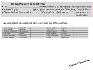 Να συμπληρώσετε το σωστό τύπο:
• Τοῖς ………………..…………………………………(φύλαξ, φύλακος) οὐ προσήκει (= δεν ταιριάζει) ὕπνος.
• Ἡ Ἀφροδίτη τῇ ……………………….(χάρις, χάριτος) τοῦ σώματος τὰς ἄλλας θεὰς ὑπερέβαλλεν.
• Οἱ ἀγροὶ ἐνίους (= μερικούς) ……..……… (μὴν, μηνός αιτ πληθ) μεστοί ……...(χιών, χιόνος γεν.
πληθ.) εἰσίν.
Να μεταφέρετε τα ουσιαστικά στην ίδια πτώση του άλλου αριθμού
ἡ ἀκτίς, ἀκτῖνος Τήν ακτῖνα ὁ ἀγκών, αγκῶνος τῷ ἀγκῶνι
ἡ ἀσπίς, ἀσπίδος τῇ ἀσπίδι ὁ μην, μηνός ὦ μήν
ἡ τερηδών, τερηδόνος τήν τερηδόνα ὁ αὐχήν, αυχένος τῷ αὐχένι
ἡ χήν, χηνός τῇ χηνί ὁ πίναξ, πίνακος τῷ πίνακι
ὁ δαίμων, δαίμονος ὦ δαίμονες ὁ ἐλαιών, ἐλαιῶνος τοὺς ἐλαιῶνας
ἡ σειρήν, σειρῆνος τήν σειρῆνα ὁ γείτων τοῦ γείτονος
 