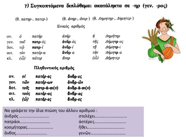 ÎÎ± ÏƒÏ‡Î·Î¼Î±Ï„Î¹ÏƒÎ¸Î¿ÏÎ½ Ï„Î± Ï€Î±ÏÎ±ÎºÎ¬Ï„Ï‰ ÎµÏ€Î¯Î¸ÎµÏ„Î± ÏƒÏ„Î± Ï„ÏÎ¯Î± Î³Î­Î½Î· (ÏƒÏ„Î·Î½ Î¿Î½Î¿Î¼Î±ÏƒÏ„Î¹ÎºÎ® ÎµÎ½Î¹ÎºÎ¿Ï):
â€¢Î±ÏÏƒÎµÎ½Î¹ÎºÏŒ: á½ á¼€Î»Î·Î¸Î®Ï‚: Î¸Î·Î»Ï…ÎºÏŒ: ....................