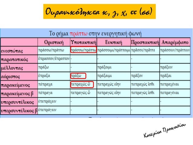 Î‘ÏÏ‡Î±Î¯Î± ÎµÎ»Î»Î·Î½Î¹ÎºÎ® Î³Î»ÏŽÏƒÏƒÎ± Î²' Î³Ï…Î¼Î½Î±ÏƒÎ¯Î¿Ï… - Î³ÏÎ±Î¼Î¼Î±Ï„Î¹ÎºÎ®