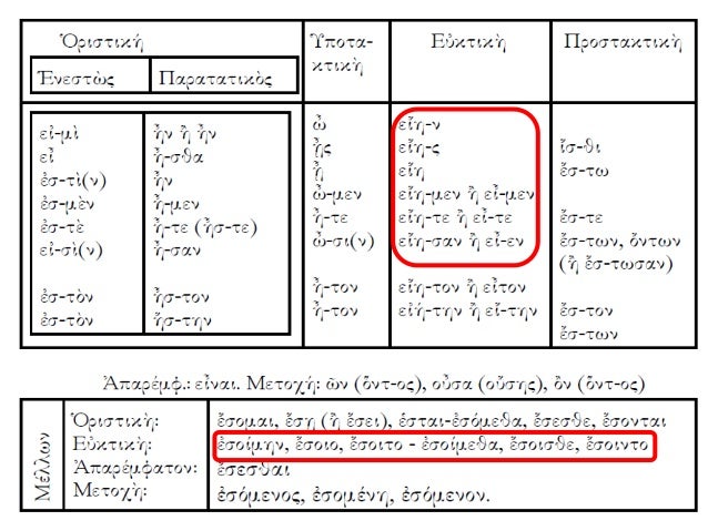 Î‘ÏÏ‡Î±Î¯Î± ÎµÎ»Î»Î·Î½Î¹ÎºÎ® Î³Î»ÏŽÏƒÏƒÎ± Î²' Î³Ï…Î¼Î½Î±ÏƒÎ¯Î¿Ï… - Î³ÏÎ±Î¼Î¼Î±Ï„Î¹ÎºÎ®