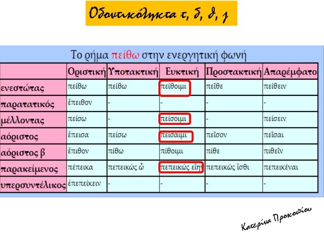 Î‘ÏÏ‡Î±Î¯Î± ÎµÎ»Î»Î·Î½Î¹ÎºÎ® Î³Î»ÏŽÏƒÏƒÎ± Î²' Î³Ï…Î¼Î½Î±ÏƒÎ¯Î¿Ï… - Î³ÏÎ±Î¼Î¼Î±Ï„Î¹ÎºÎ®
