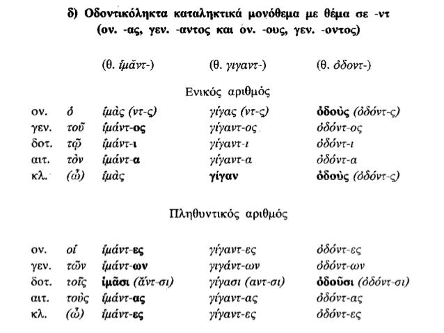 Î£Ï…Î¼Ï€Î»Î·ÏÏŽÎ½Ï‰ Ï„Î± ÎºÎµÎ½Î¬ :
1. á¼˜Î½ Ï„Î¿á¿–Ï‚ â€¦â€¦â€¦â€¦â€¦â€¦â€¦â€¦â€¦.Ï€Î¿Ï„Î±Î¼Î¿á¿–Ï‚ Î¿á¼± á¼Î»Î¹Îµá¿–Ï‚ á¼°Ï‡Î¸ÏÏ‚ á¼Î»Î¹ÎµÏÎ¿Ï…ÏƒÎ¹Î½ (Î²Î±Î¸ÏÏ‚)
2. ÎŸá½—Ï„Î¿Î¹ Ï„Î¬ â€¦â€¦â€¦â€¦â€¦â€¦â€¦â€¦â€¦â€¦ÎºÎ±Î»Î¬ Î½Î¿Î¼Î¯Î¶Î¿Ï…ÏƒÎ¹...