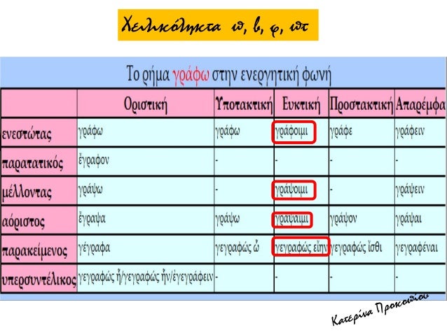 Î‘ÏÏ‡Î±Î¯Î± ÎµÎ»Î»Î·Î½Î¹ÎºÎ® Î³Î»ÏŽÏƒÏƒÎ± Î²' Î³Ï…Î¼Î½Î±ÏƒÎ¯Î¿Ï… - Î³ÏÎ±Î¼Î¼Î±Ï„Î¹ÎºÎ®
