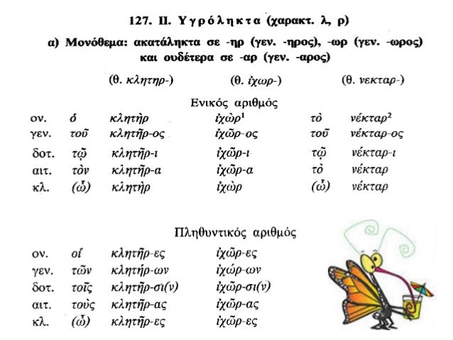 á¼´Î´Î¹Î¿Î½ Ï„á¿¶Î½ â€¦â€¦â€¦â€¦â€¦â€¦â€¦â€¦á¼ÏƒÏ„Î¯
á½ â€¦â€¦â€¦â€¦â€¦â€¦â€¦â€¦â€¦â€¦..á¼€Î½Î®Ï â€“ Î¿á¼± â€¦â€¦â€¦â€¦â€¦â€¦â€¦â€¦. á¼„Î½Î´ÏÎµÏ‚
á¼´Î´Î¹Î¿Î½ Ï„á¿†Ï‚ â€¦â€¦â€¦â€¦â€¦â€¦â€¦â€¦â€¦.Î³Ï…Î½Î±Î¹ÎºÏŒÏ‚
Î¤ÏŒ â€¦â€¦â€¦â€¦â€¦â€¦â€¦â€¦â€¦â€¦â€¦.Ï„Î­ÎºÎ½Î¿Î½ â€“ Ï„Î¬â€¦â€¦â€¦...
