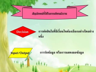 หลักการออกแบบโปรแกรม | PPTX
