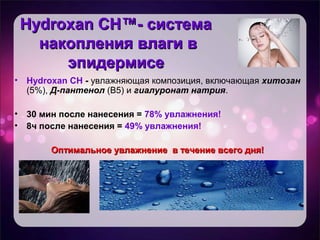 Hydroxan CH™- системаHydroxan CH™- система
накопления влаги внакопления влаги в
эпидермисеэпидермисе
• Hydroxan CH - увлажняющая композиция, включающая хитозан
(5%), Д-пантенол (В5) и гиалуронат натрия.
• 30 мин после нанесения = 78% увлажнения!
• 8ч после нанесения = 49% увлажнения!
Оптимальное увлажнение в течение всего дня!Оптимальное увлажнение в течение всего дня!
 