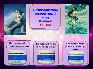 Антивозрастной
комплексный
уход
за кожей
24 часа
Интенсивный
уход в течении дня
Восстановление
и питание ночью
Снимает следы
усталости вокруг
глаз
 