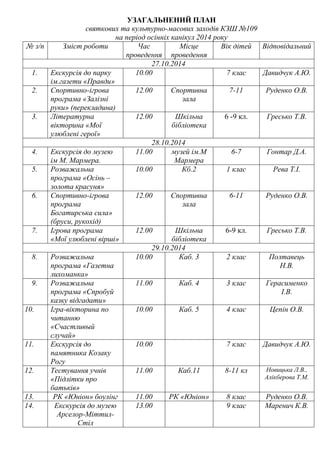 УЗАГАЛЬНЕНИЙ ПЛАН
святкових та культурно-масових заходів КЗШ №109
на період осінніх канікул 2014 року
№ з/п Зміст роботи Час
проведення
Місце
проведення
Вік дітей Відповідальний
27.10.2014
1. Екскурсія до парку
ім.газети «Правди»
10.00 7 клас Давидчук А.Ю.
2. Спортивно-ігрова
програма «Залізні
руки» (перекладина)
12.00 Спортивна
зала
7-11 Руденко О.В.
3. Літературна
вікторина «Мої
улюблені герої»
12.00 Шкільна
бібліотека
6 -9 кл. Гресько Т.В.
28.10.2014
4. Екскурсія до музею
ім М. Мармера.
11.00 музей ім.М
Мармера
6-7 Гонтар Д.А.
5. Розважальна
програма «Осінь –
золота красуня»
10.00 Кб.2 1 клас Рева Т.І.
6. Спортивно-ігрова
програма
Богатирська сила»
(бруси, рукохід)
12.00 Спортивна
зала
6-11 Руденко О.В.
7. Ігрова програма
«Мої улюблені вірші»
12.00 Шкільна
бібліотека
6-9 кл. Гресько Т.В.
29.10.2014
8. Розважальна
програма «Газетна
лихоманка»
10.00 Каб. 3 2 клас Полтавець
Н.В.
9. Розважальна
програма «Спробуй
казку відгадати»
11.00 Каб. 4 3 клас Герасименко
І.В.
10. Ігра-вікторина по
читанню
«Счастливый
случай»
10.00 Каб. 5 4 клас Цепін О.В.
11. Екскурсія до
памятника Козаку
Рогу
10.00 7 клас Давидчук А.Ю.
12. Тестування учнів
«Підлітки про
батьків»
11.00 Каб.11 8-11 кл Новицька Л.В.,
Алікберова Т.М.
13. РК «Юніон» боулінг 11.00 РК «Юніон» 8 клас Руденко О.В.
14. Екскурсія до музею
Арселор-Міттил-
Стіл
13.00 9 клас Маренич К.В.
 