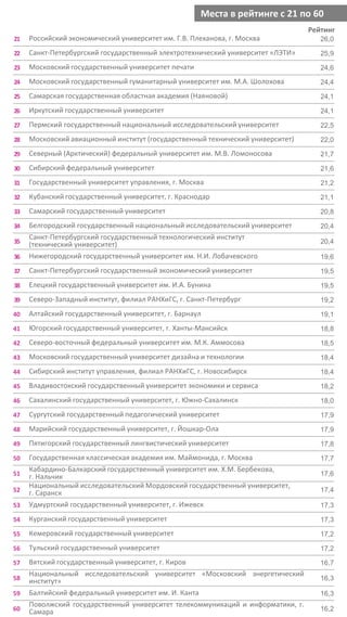 Рейтинг вузов, готовящих кадры для медиаиндустрии | PDF