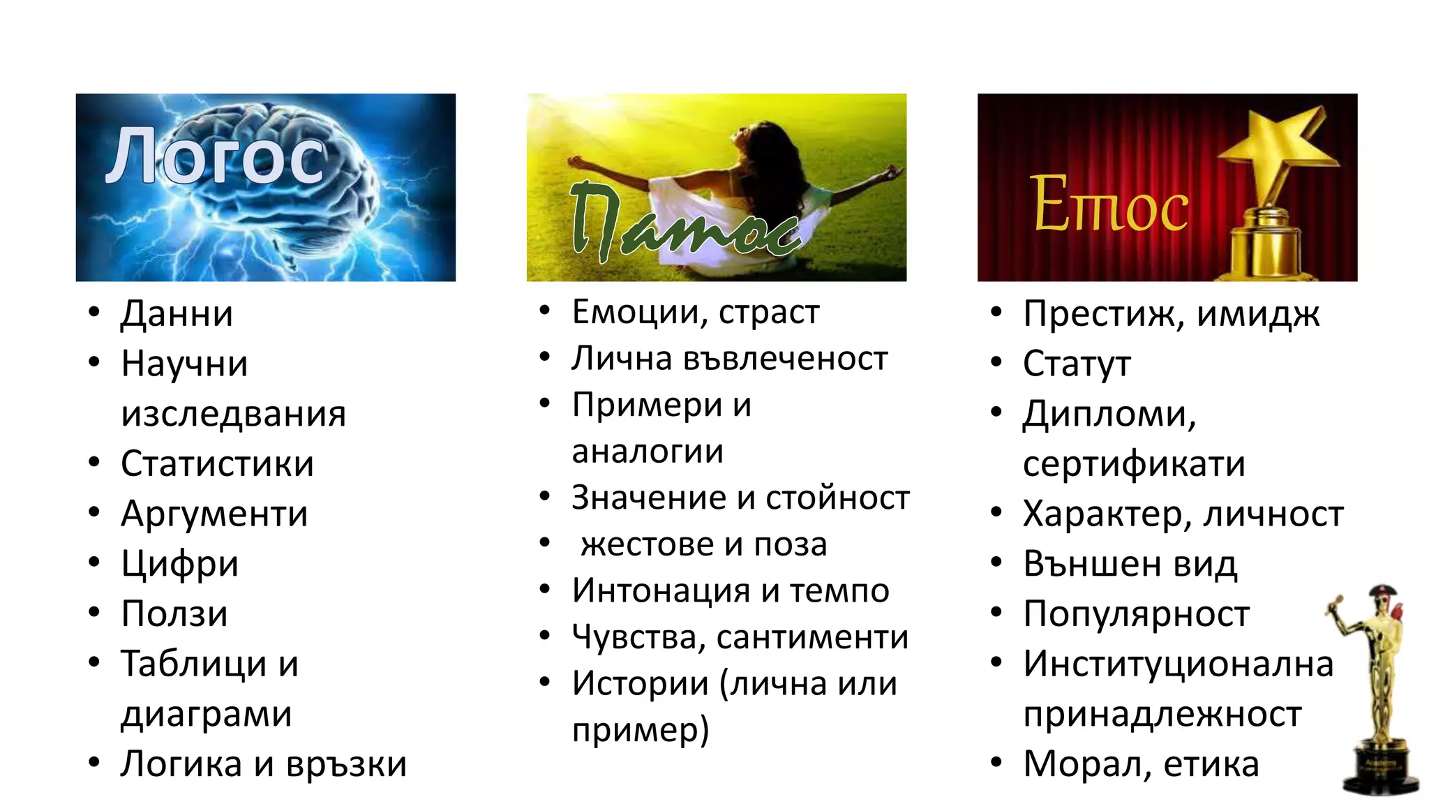 Етос
• Данни
• Научни
изследвания
• Статистики
• Аргументи
• Цифри
• Ползи
• Таблици и
диаграми
• Логика и връзки
• Престиж, имидж
• Статут
• Дипломи,
сертификати
• Характер, личност
• Външен вид
• Популярност
• Институционална
принадлежност
• Морал, етика
• Емоции, страст
• Лична въвлеченост
• Примери и
аналогии
• Значение и стойност
• жестове и поза
• Интонация и темпо
• Чувства, сантименти
• Истории (лична или
пример)
 