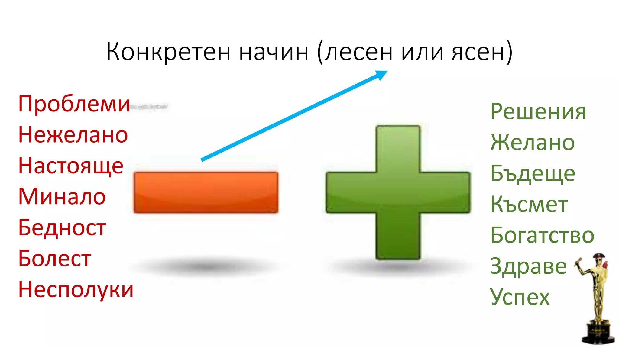 Проблеми
Нежелано
Настояще
Минало
Бедност
Болест
Несполуки
Решения
Желано
Бъдеще
Късмет
Богатство
Здраве
Успех
Конкретен начин (лесен или ясен)
 