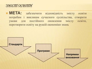 ЗМІСТ ОСВІТИ
 МЕТА: забезпечити відповідність змісту освіти
потребам і викликам сучасного суспільства, створити
умови для постійного оновлення змісту освіти,
перетворити освіту на рушій економіки знань
Стандарти
Програми
Напрямки
виховання
 