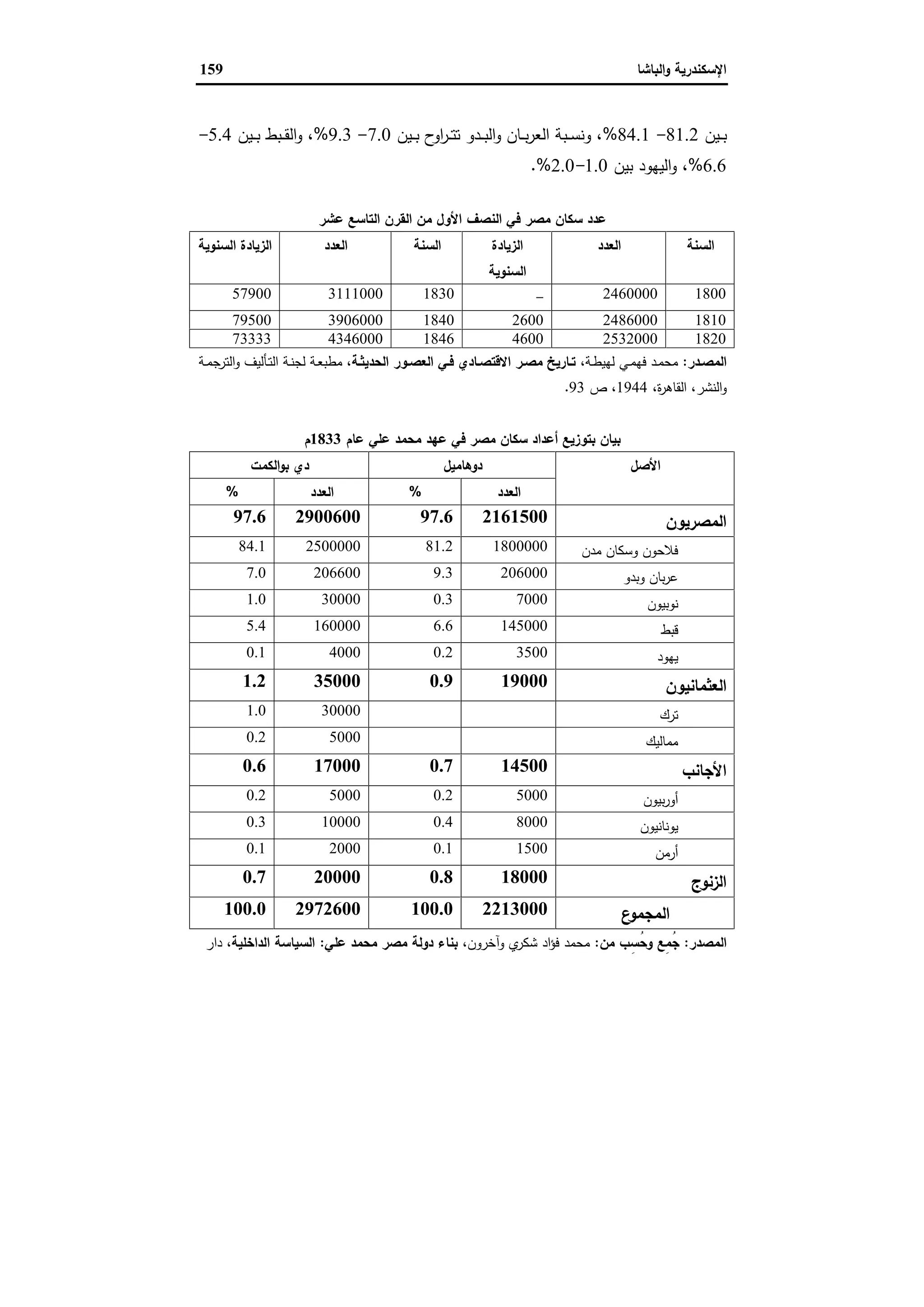 الإسكندرية والباشا