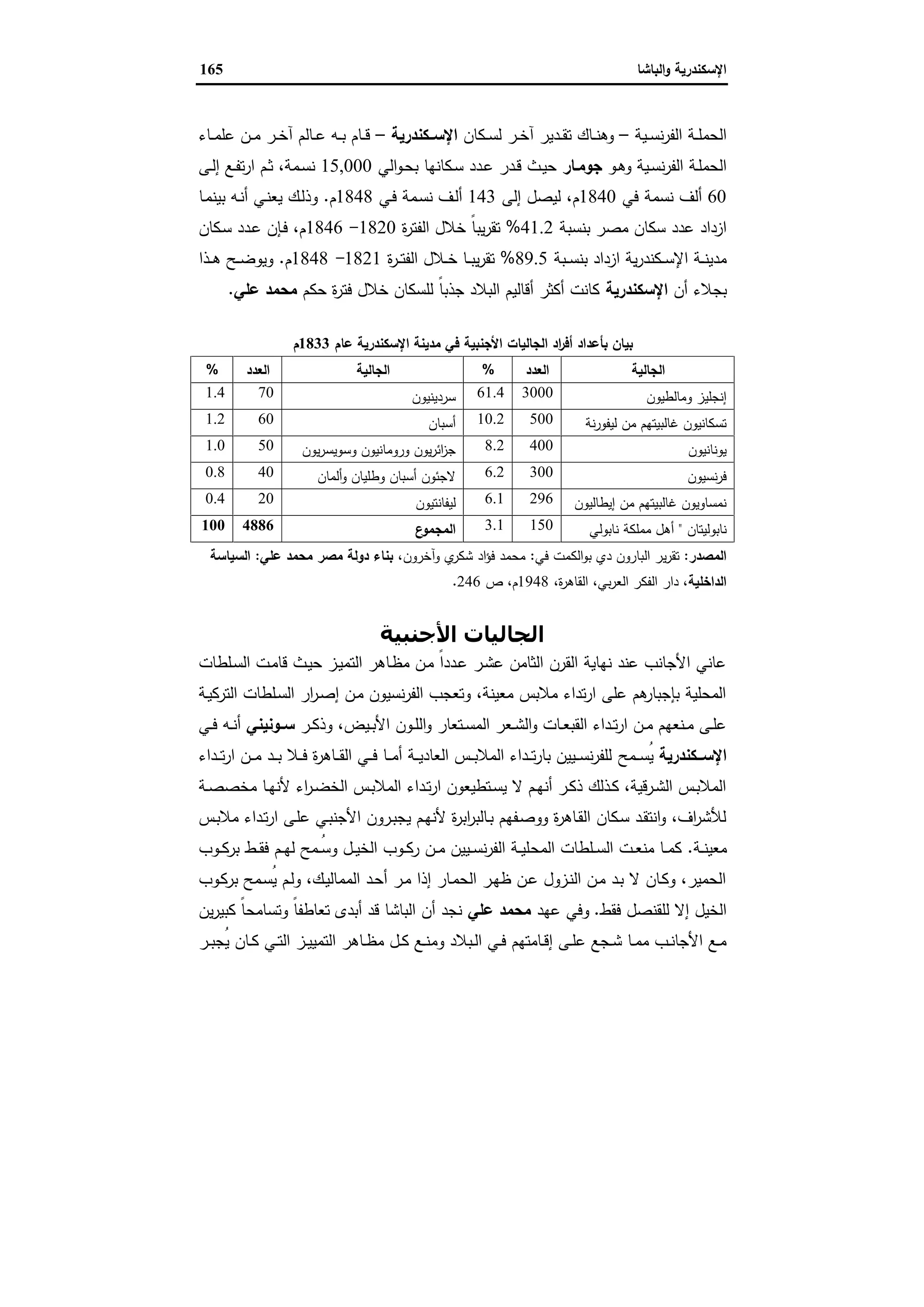 الإسكندرية والباشا