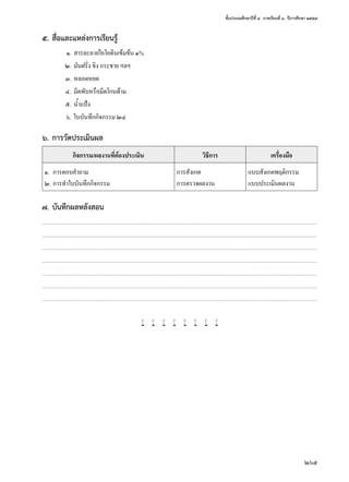 ชั้นประถมศึกษาปีที่ ๔  ภาคเรียนที่ ๑  ปีการศึกษา ๒๕๕๗
265
๕.	สื่อและแหล่งการเรียนรู้
	 ๑.	สารละลายไอโอดีนเข้มข้น ๑%
	 ๒.	มันฝรั่ง ขิง กระชาย ฯลฯ
	 ๓.	หลอดหยด
	 ๔.	มีดพับหรือมีดโกนด้าม
	 ๕.	นํ้าแป้ง
	 ๖.	ใบบันทึกกิจกรรม ๒๔
๖.	การวัดประเมินผล
กิจกรรม/ผลงานที่ต้องประเมิน วิธีการ เครื่องมือ
๑.	 การตอบคำ�ถาม การสังเกต แบบสังเกตพฤติกรรม
๒.	การทำ�ใบบันทึกกิจกรรม การตรวจผลงาน แบบประเมินผลงาน
๗.	บันทึกผลหลังสอน
............................................................................................................................................................................................................................................................................................
............................................................................................................................................................................................................................................................................................
............................................................................................................................................................................................................................................................................................
............................................................................................................................................................................................................................................................................................
............................................................................................................................................................................................................................................................................................
............................................................................................................................................................................................................................................................................................
............................................................................................................................................................................................................................................................................................
w w w w w w w w
 