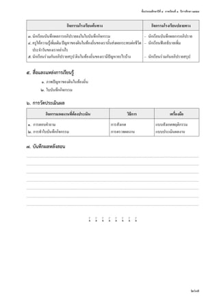 ชั้นประถมศึกษาปีที่ ๔  ภาคเรียนที่ ๑  ปีการศึกษา ๒๕๕๗
267
กิจกรรมโรงเรียนต้นทาง กิจกรรมโรงเรียนปลายทาง
๓.	นักเรียนบันทึกผลการอภิปรายลงในใบบันทึกกิจกรรม –	 นักเรียนบันทึกผลการอภิปราย
๔.	ครูให้ความรู้เพิ่มเติมปัญหาของดินในท้องถิ่นของเรานั้นส่งผลกระทบต่อชีวิต
ประจำ�วันของเราอย่างไร
–	 นักเรียนฟังอธิบายเพิ่ม
๕.	นักเรียนร่วมกันอภิปรายสรุป ดินในท้องถิ่นของเรามีปัญหาอะไรบ้าง –	 นักเรียนร่วมกันอภิปรายสรุป
๕.	สื่อและแหล่งการเรียนรู้
	 ๑.	ภาพปัญหาของดินในท้องถิ่น
	 ๒.	ใบบันทึกกิจกรรม
๖.	การวัดประเมินผล
กิจกรรม/ผลงานที่ต้องประเมิน วิธีการ เครื่องมือ
๑.	 การตอบคำ�ถาม การสังเกต แบบสังเกตพฤติกรรม
๒.	การทำ�ใบบันทึกกิจกรรม การตรวจผลงาน แบบประเมินผลงาน
๗.	บันทึกผลหลังสอน
............................................................................................................................................................................................................................................................................................
............................................................................................................................................................................................................................................................................................
............................................................................................................................................................................................................................................................................................
............................................................................................................................................................................................................................................................................................
............................................................................................................................................................................................................................................................................................
............................................................................................................................................................................................................................................................................................
............................................................................................................................................................................................................................................................................................
w w w w w w w w
 