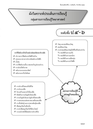 ชั้นประถมศึกษาปีที่ ๔  ภาคเรียนที่ ๑  ปีการศึกษา ๒๕๕๗
227
ผังวิเคราะห์ประเด็นการเรียนรู้
กลุ่มสาระการเรียนรู้วิทยาศาสตร์
หน่วยการเรียนรู้ที่ ๓
เศรษฐกิจพอเพียง
ระดับชั้น ป.๔-๖
การใช้พลังงานในบ้านอย่างปลอดภัยและประหยัด
✍	สำ�รวจการใช้พลังงานไฟฟ้าในบ้าน
✍	เสนอแนวทางการประหยัดพลังงานไฟฟ้า
✍	นํ้ามัน
✍	การใช้พลังงานอื่นๆ ทดแทนในรูปแบบต่างๆ
✍	การทำ�แก๊สชีวภาพ
✍	พลังงานจากแสงอาทิตย์
✍	พลังงานจากไบโอดีเซล
✍	การดำ�รงชีวิตของสิ่งมีชีวิต
✍	การจำ�แนกพืช
✍	โครงสร้างและหน้าที่ของพืช
✍	ปัจจัยในการเจริญเติบโตของพืช
✍	การเจริญเติบโตและวัฏจักรชีวิตของพืช
✍	การตอบสนองต่อสภาพแวดล้อมของพืช
✍	การสืบพันธ์ุ และการขยายพันธ์ุของพืช
✍	พืชสมุนไพรในท้องถิ่น
✍	การนำ�พืชสมุนไพรไปใช้ประโยชน์
✍	ระบบนิเวศน์ที่มีผลต่อการดำ�รงชีวิต
✍	วัสดุ และสมบัติของวัสดุ
✍	สมบัติของวัสดุ
✍	การนำ�สมบัติของวัสดุไปใช้ในชีวิตประจำ�วัน
	 ✎	สมบัติด้านความแข็ง
	 ✎	สมบัติด้านความเหนียว
	 ✎	สมบัติด้านความยืดหยุ่น
	 ✎	สมบัติด้านการนำ�ไฟฟ้า
 