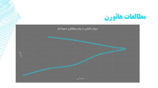 ‫هاثورن‬ ‫مطالعات‬‫کارایی‬
‫روشنایی‬
‫کار‬ ‫محیط‬ ‫روشنایی‬ ‫برابر‬ ‫در‬ ‫کارایی‬ ‫میزان‬
 