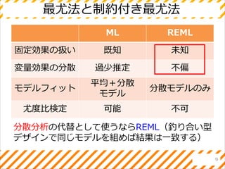 最尤法と制約付き最尤法
ML REML
固定効果の扱い 既知 未知
変量効果の分散 過少推定 不偏
モデルフィット
平均＋分散
モデル
分散モデルのみ
尤度比検定 可能 不可
9
分散分析の代替として使うならREML（釣り合い型
デザインで同じモデルを組めば結果は一致する）
 