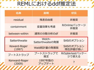 REMLにおけるddf推定法
名称 説明 状況
residual 残差自由度 非推奨
containment 変量効果も考慮
Rのnlmeパッケージ
非推奨
between-within 通常の分散分析のdf 非推奨
Satterthwaite
Welch-
Satterthwaiteの発展
SASのオプション
Keward-Roger
(1997)
Wald統計量の発展版
SASのオプション
現在評価が高い
ブートストラップ
ブートストラップで
推定
Rのpbkrtestパッケー
ジで使える
Kenward-Roger
(2009)
1997年版の
アップデート
？
12
 