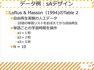 データ例：sAデザイン
Loftus & Masson（1994)のTable 2
自由再生実験の人工データ
20語の単語リストをおぼえてから自由再生
単語ごとの学習時間を操作
a1＝１秒
a2＝２秒
a3＝５秒
N = 10
21
 